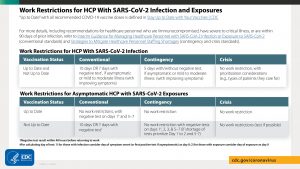 Work Restrictions for HCP